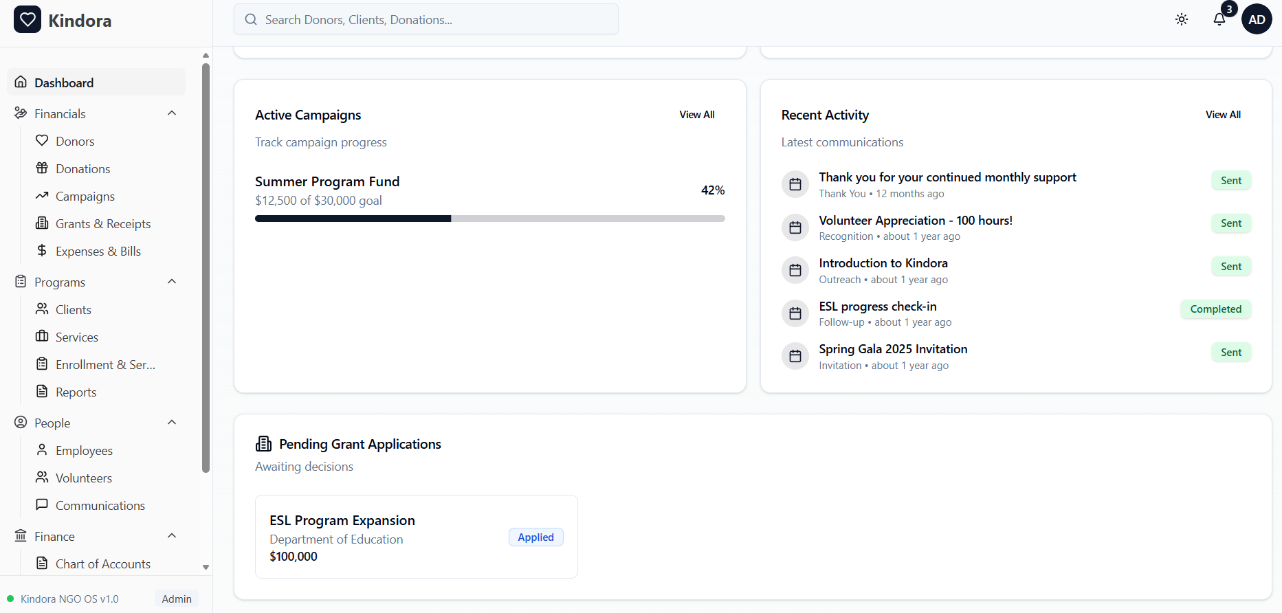 Kindora Dashboard — Donor Trends & Distribution
