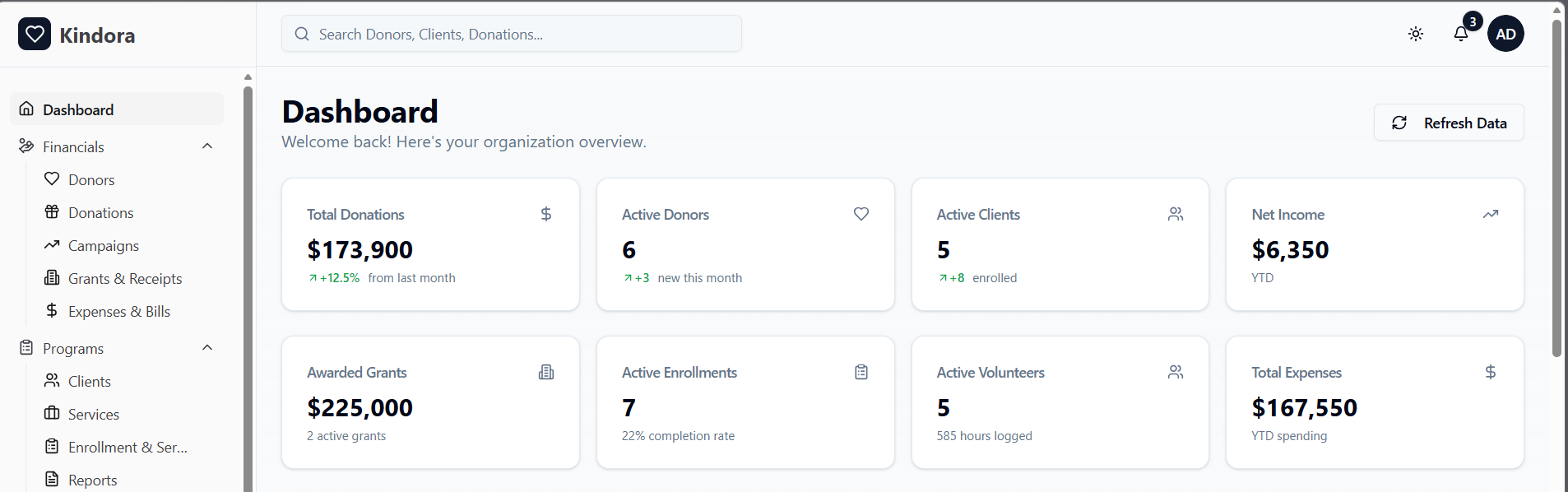 Kindora Dashboard — Campaign Progress & Activity Feed