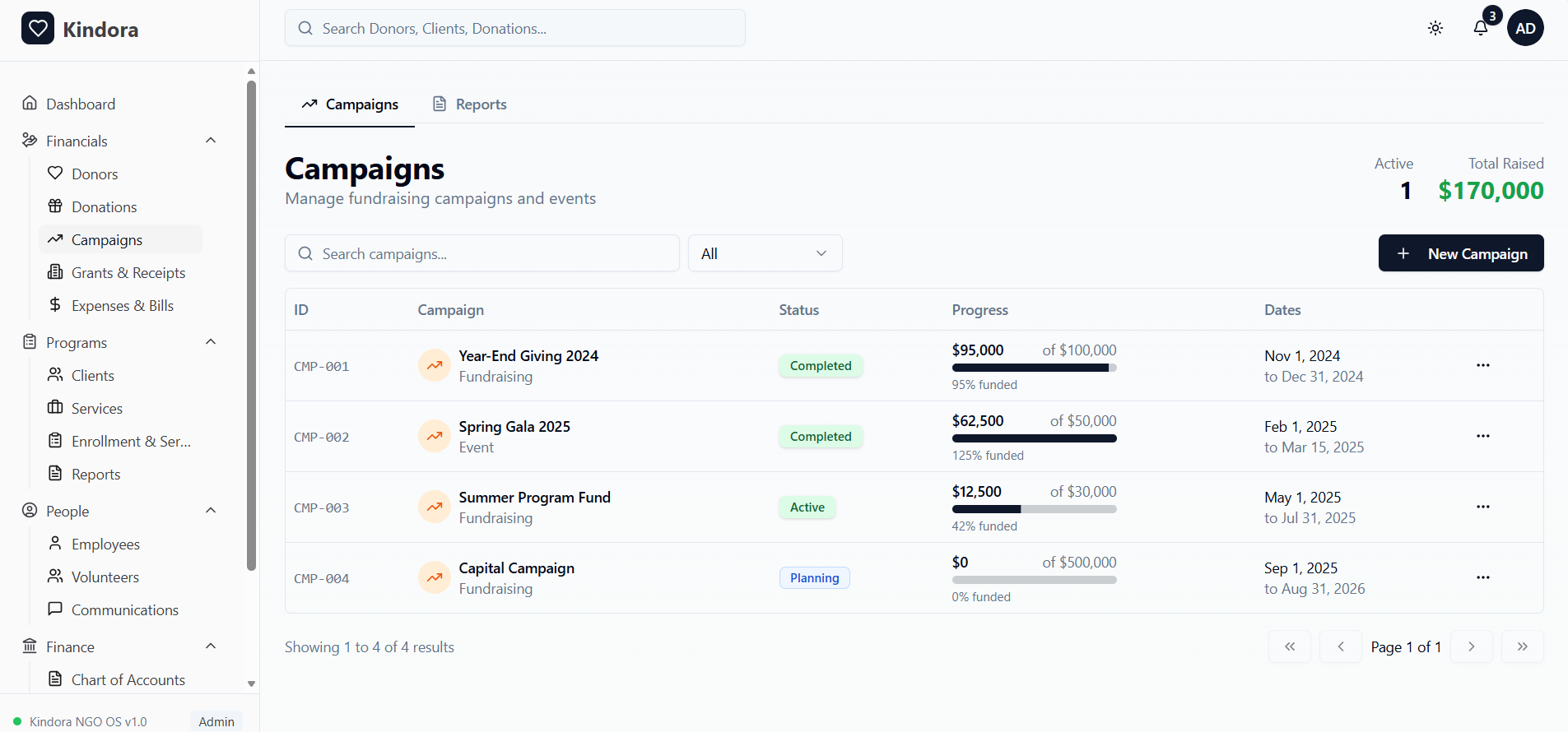 Kindora Financials — Campaign Fundraising Management