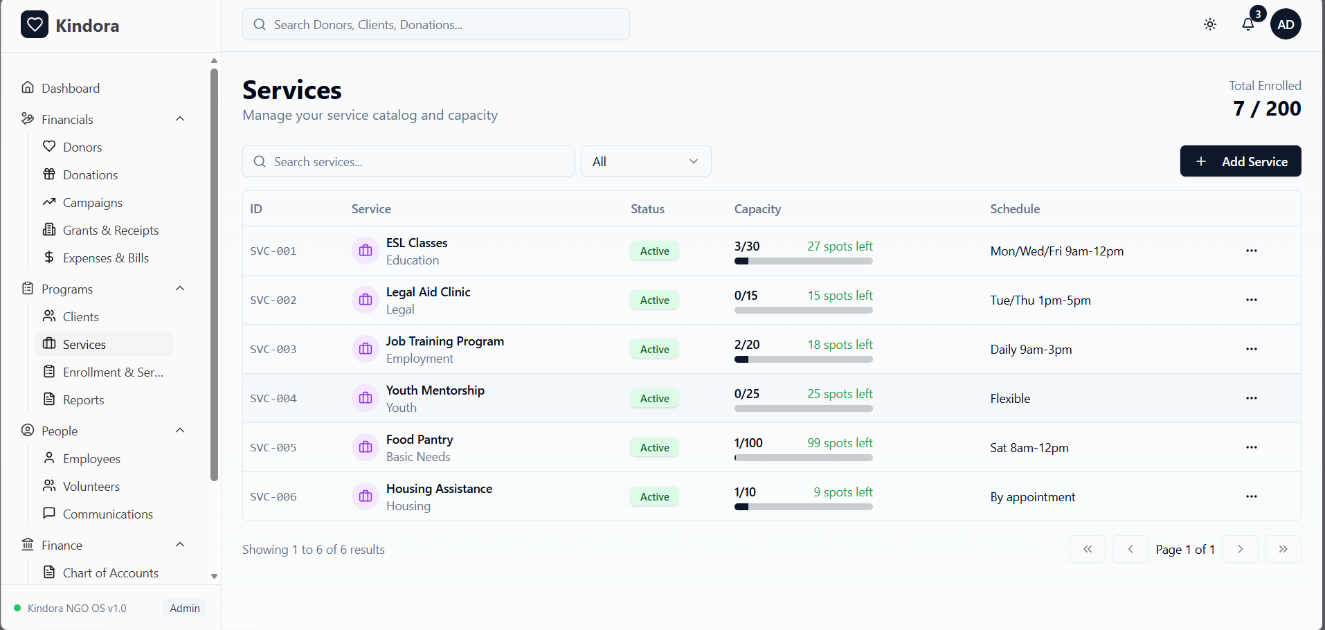 Kindora Programs — Service Programs List