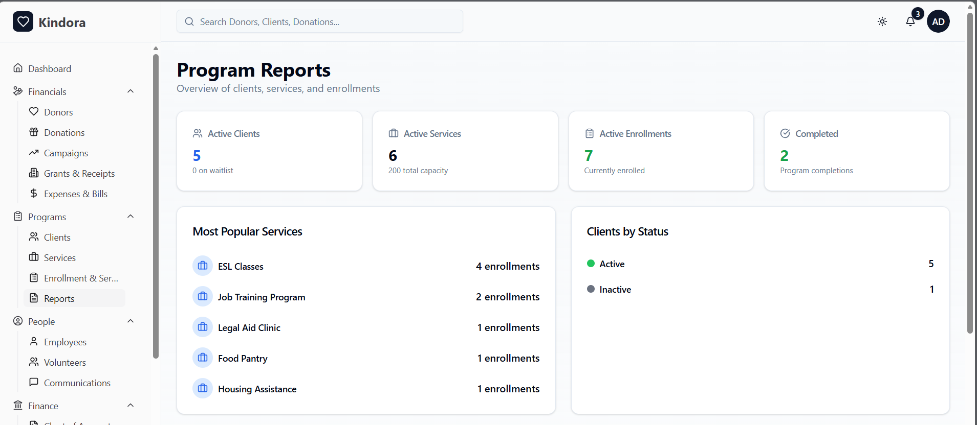 Kindora Programs — Program Analytics