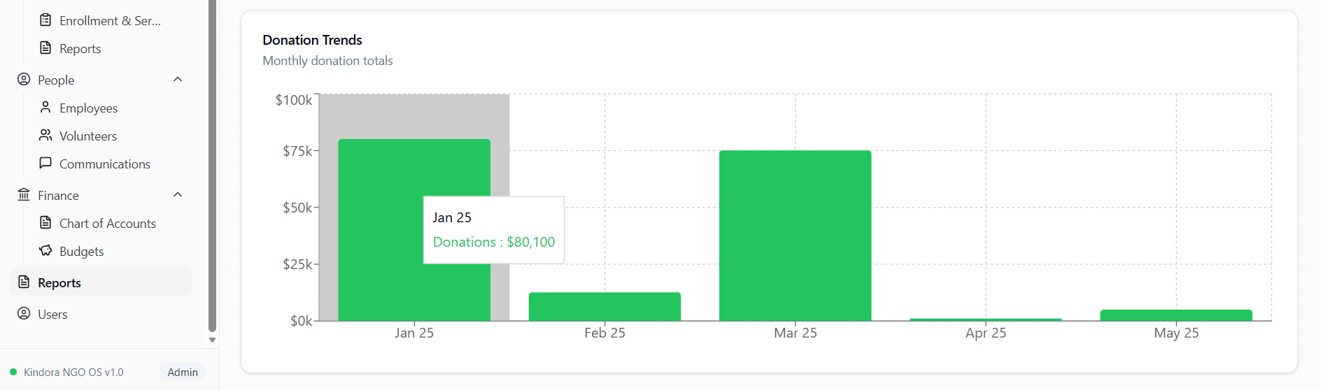 Kindora Reports — financial analytics and visual charts