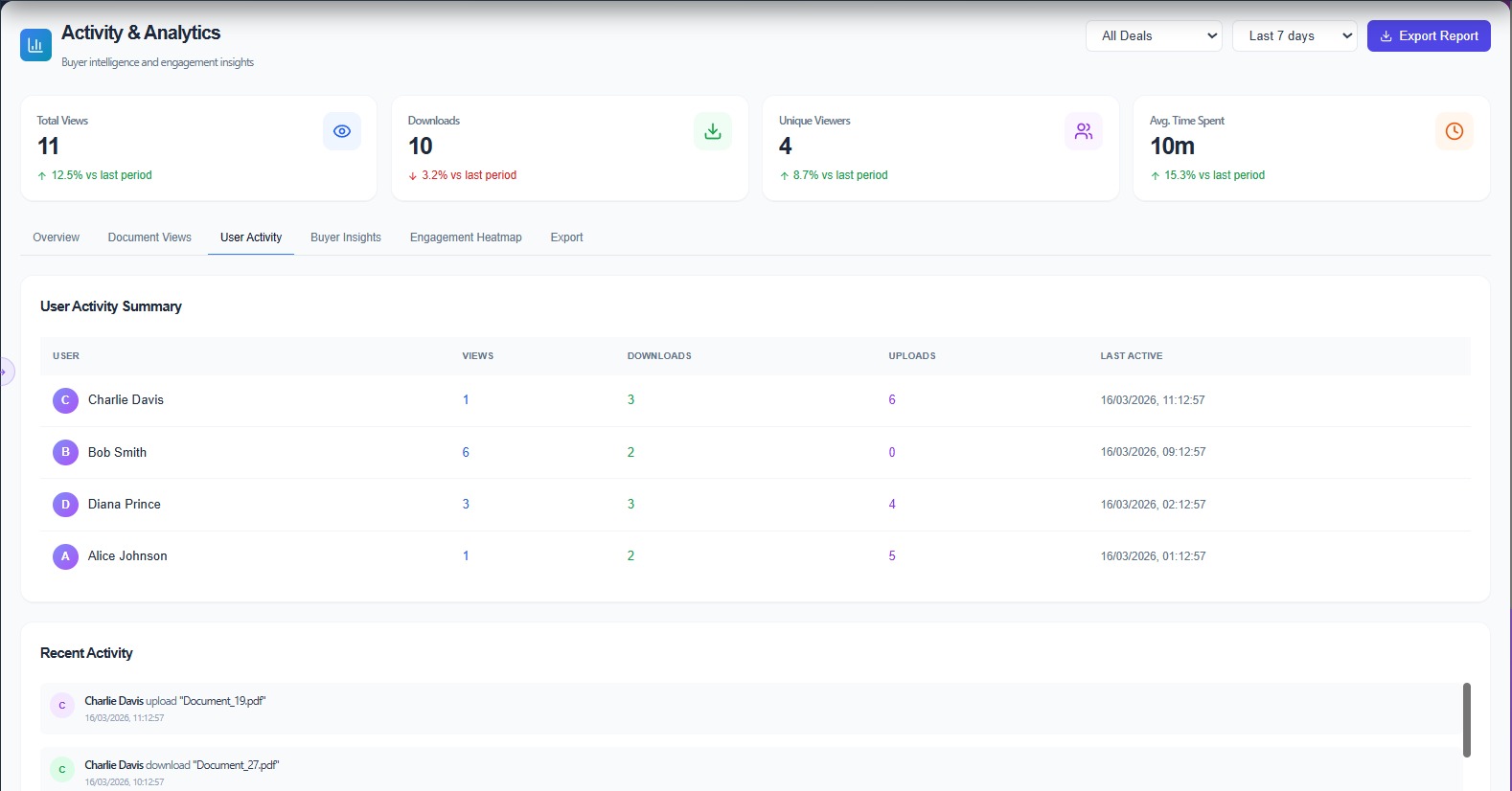 Space Nexus Analytics — User Activity Log