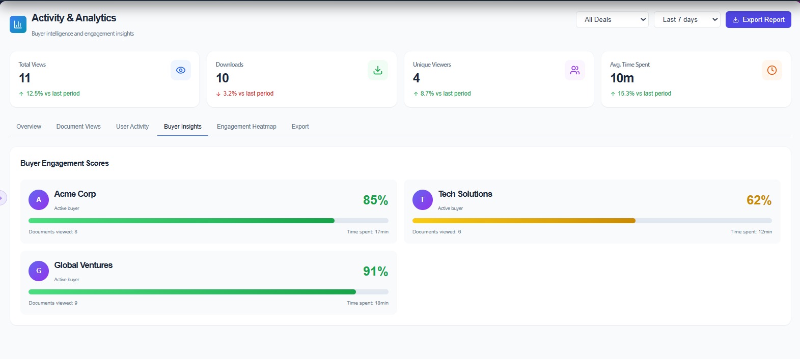 Space Nexus Analytics — Buyer Insights