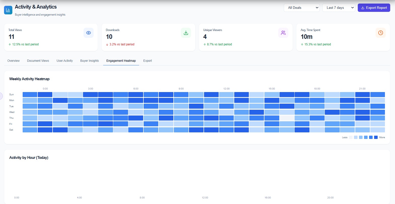 Space Nexus Analytics — Engagement Heatmap